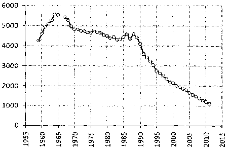 Белая книга России. Строительство, перестройка и реформы (1950-2012гг.) _454.png