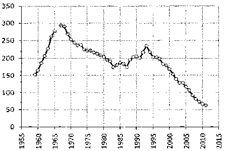 Белая книга России. Строительство, перестройка и реформы (1950-2012гг.) _455.png