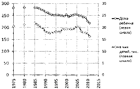 Белая книга России. Строительство, перестройка и реформы (1950-2012гг.) _456.png