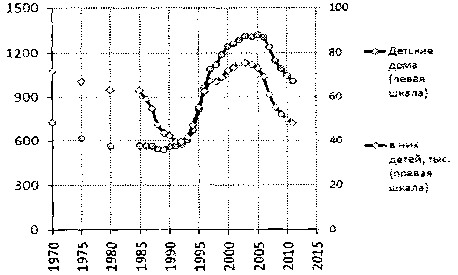 Белая книга России. Строительство, перестройка и реформы (1950-2012гг.) _457.png