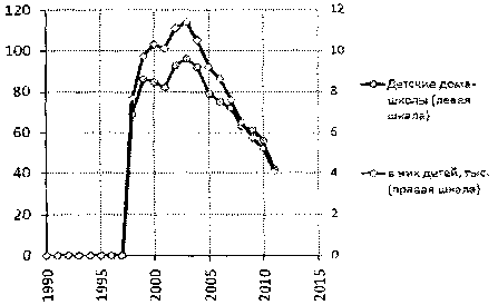 Белая книга России. Строительство, перестройка и реформы (1950-2012гг.) _458.png