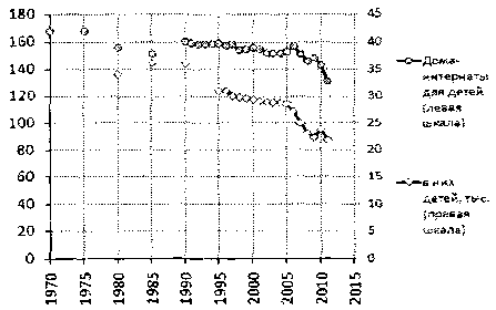 Белая книга России. Строительство, перестройка и реформы (1950-2012гг.) _459.png