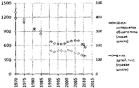 Белая книга России. Строительство, перестройка и реформы (1950-2012гг.) _460.png