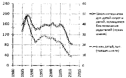 Белая книга России. Строительство, перестройка и реформы (1950-2012гг.) _461.png