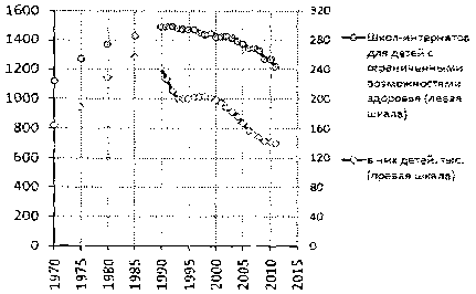 Белая книга России. Строительство, перестройка и реформы (1950-2012гг.) _462.png