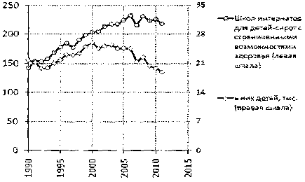 Белая книга России. Строительство, перестройка и реформы (1950-2012гг.) _463.png