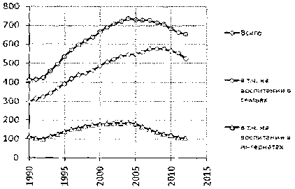 Белая книга России. Строительство, перестройка и реформы (1950-2012гг.) _464.png