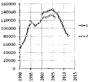 Белая книга России. Строительство, перестройка и реформы (1950-2012гг.) _465.png