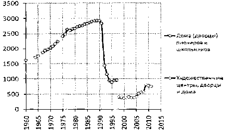 Белая книга России. Строительство, перестройка и реформы (1950-2012гг.) _466.png