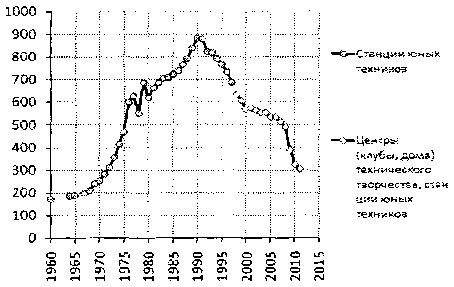 Белая книга России. Строительство, перестройка и реформы (1950-2012гг.) _467.png