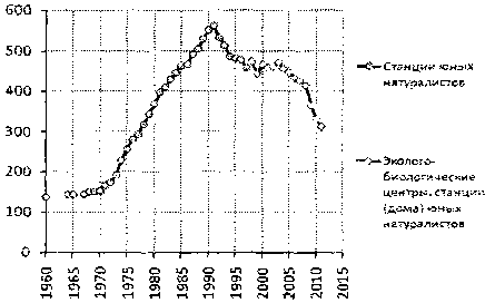 Белая книга России. Строительство, перестройка и реформы (1950-2012гг.) _468.png