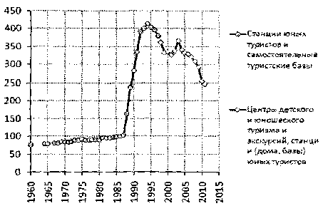 Белая книга России. Строительство, перестройка и реформы (1950-2012гг.) _469.png