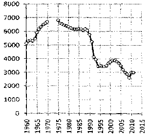 Белая книга России. Строительство, перестройка и реформы (1950-2012гг.) _470.png