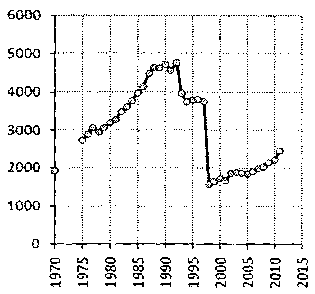 Белая книга России. Строительство, перестройка и реформы (1950-2012гг.) _471.png