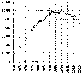 Белая книга России. Строительство, перестройка и реформы (1950-2012гг.) _472.png