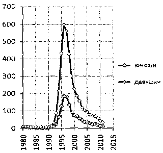 Белая книга России. Строительство, перестройка и реформы (1950-2012гг.) _473.png