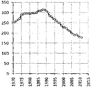 Белая книга России. Строительство, перестройка и реформы (1950-2012гг.) _474.png