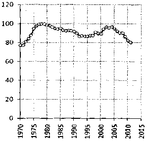 Белая книга России. Строительство, перестройка и реформы (1950-2012гг.) _475.png