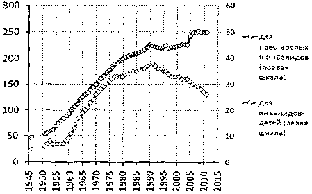 Белая книга России. Строительство, перестройка и реформы (1950-2012гг.) _476.png