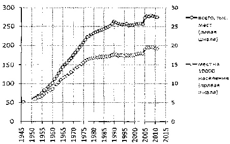 Белая книга России. Строительство, перестройка и реформы (1950-2012гг.) _477.png