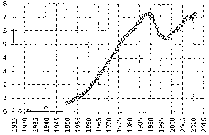 Белая книга России. Строительство, перестройка и реформы (1950-2012гг.) _478.png