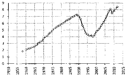 Белая книга России. Строительство, перестройка и реформы (1950-2012гг.) _479.png