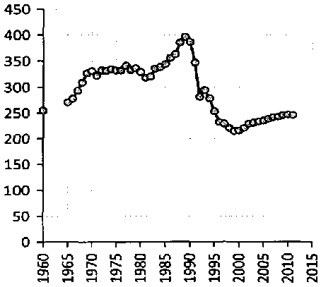 Белая книга России. Строительство, перестройка и реформы (1950-2012гг.) _52.png