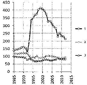 Белая книга России. Строительство, перестройка и реформы (1950-2012гг.) _522.png