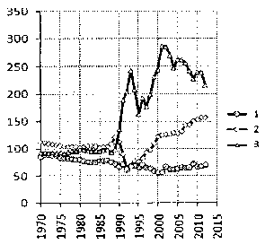 Белая книга России. Строительство, перестройка и реформы (1950-2012гг.) _523.png