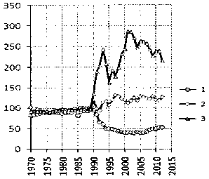 Белая книга России. Строительство, перестройка и реформы (1950-2012гг.) _524.png