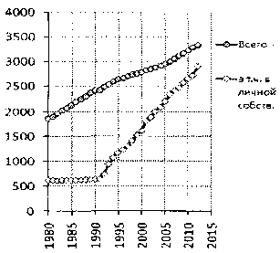 Белая книга России. Строительство, перестройка и реформы (1950-2012гг.) _525.png