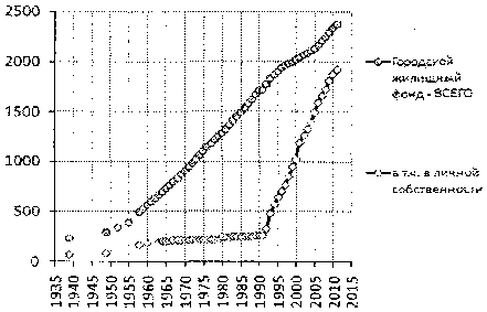 Белая книга России. Строительство, перестройка и реформы (1950-2012гг.) _526.png