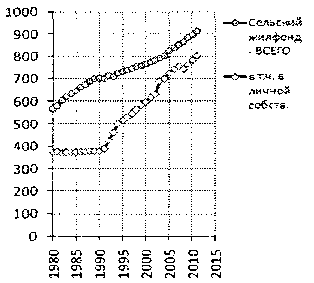 Белая книга России. Строительство, перестройка и реформы (1950-2012гг.) _527.png