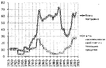 Белая книга России. Строительство, перестройка и реформы (1950-2012гг.) _528.png