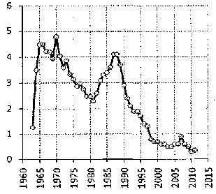 Белая книга России. Строительство, перестройка и реформы (1950-2012гг.) _529.png