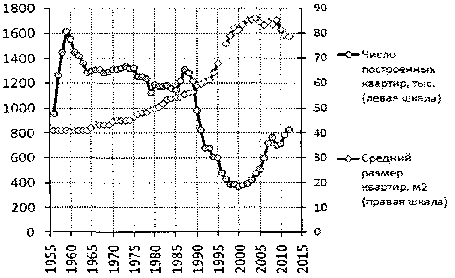 Белая книга России. Строительство, перестройка и реформы (1950-2012гг.) _530.png