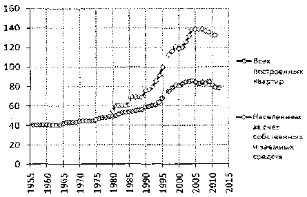 Белая книга России. Строительство, перестройка и реформы (1950-2012гг.) _531.png