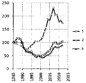 Белая книга России. Строительство, перестройка и реформы (1950-2012гг.) _532.png