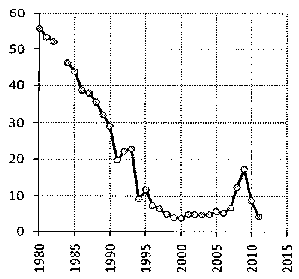 Белая книга России. Строительство, перестройка и реформы (1950-2012гг.) _533.png