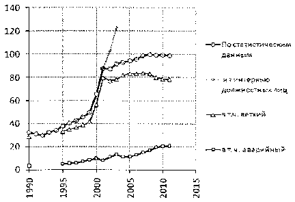 Белая книга России. Строительство, перестройка и реформы (1950-2012гг.) _534.png