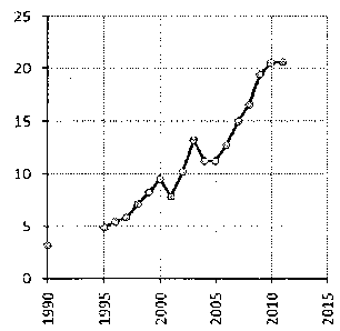 Белая книга России. Строительство, перестройка и реформы (1950-2012гг.) _535.png