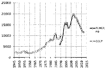 Белая книга России. Строительство, перестройка и реформы (1950-2012гг.) _536.png