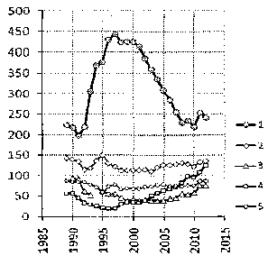 Белая книга России. Строительство, перестройка и реформы (1950-2012гг.) _537.png