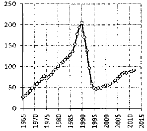 Белая книга России. Строительство, перестройка и реформы (1950-2012гг.) _538.png