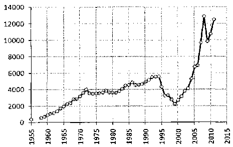 Белая книга России. Строительство, перестройка и реформы (1950-2012гг.) _539.png