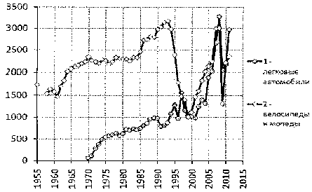 Белая книга России. Строительство, перестройка и реформы (1950-2012гг.) _541.png