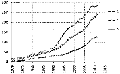 Белая книга России. Строительство, перестройка и реформы (1950-2012гг.) _542.png