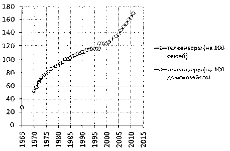 Белая книга России. Строительство, перестройка и реформы (1950-2012гг.) _543.png