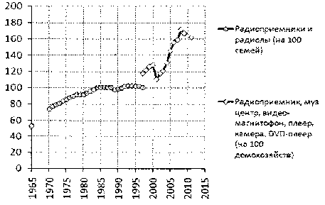 Белая книга России. Строительство, перестройка и реформы (1950-2012гг.) _544.png