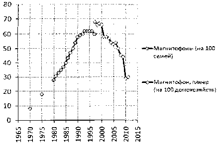 Белая книга России. Строительство, перестройка и реформы (1950-2012гг.) _545.png